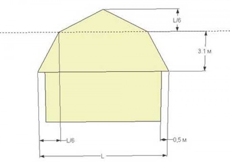 Чертеж мансардной кровли z10. Как рассчитать мансардную крышу. Ломаная крыша 6х6 схема. Схема мансардной ломаной крышей 6х8. Стропильная система под мансардную крышу.