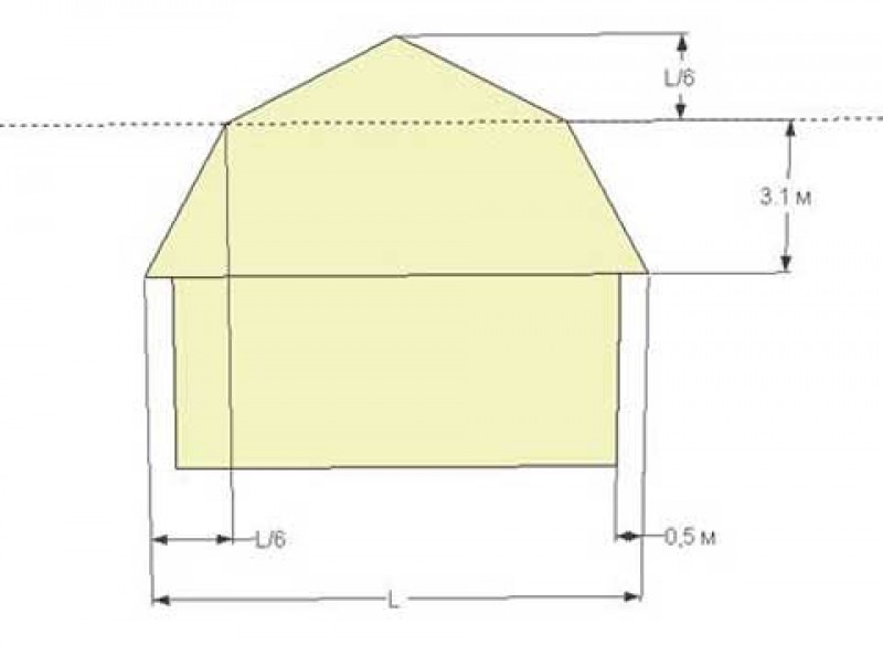 Рассчитать мансардную крышу