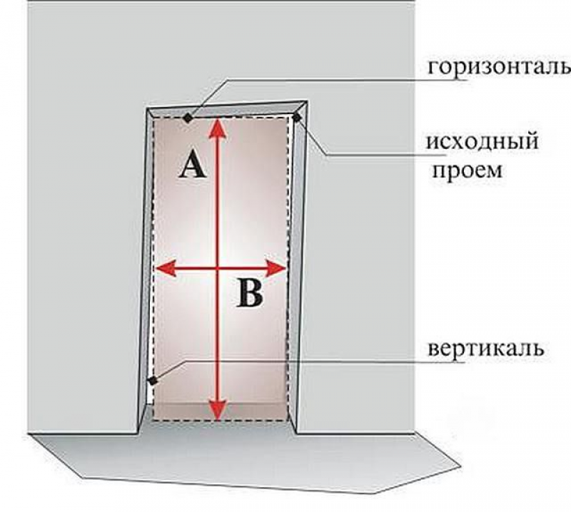 Как правильно замерить входную дверь для установки. Замер дверного проема. Замер проема двери. Схема замера проема двери.