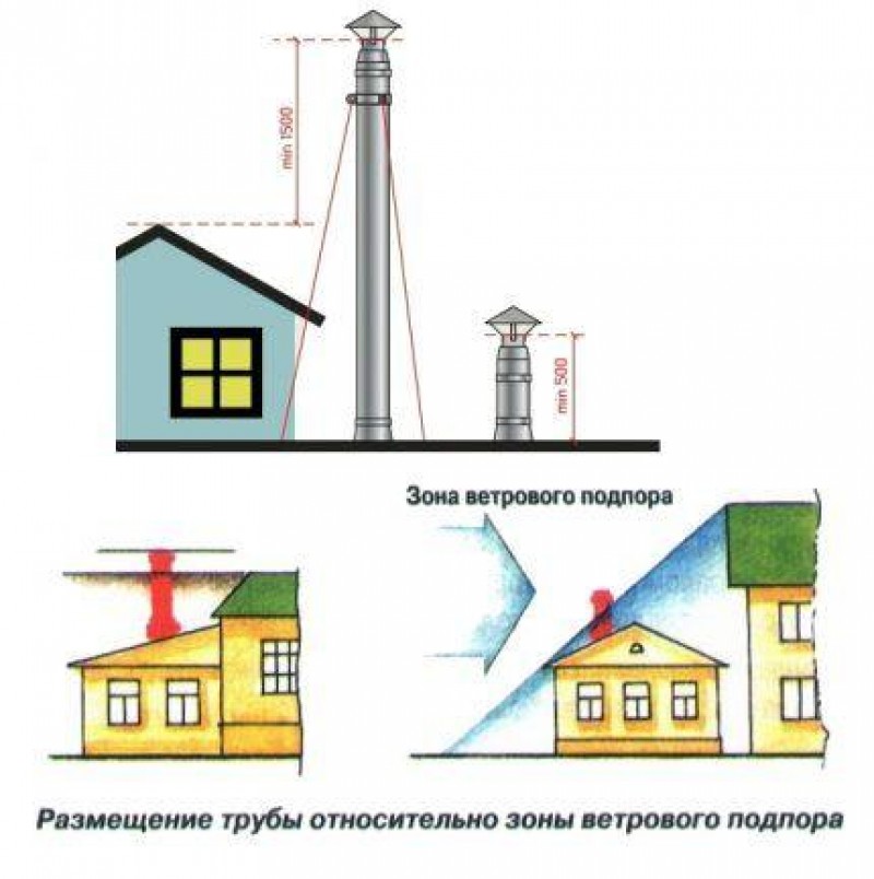 Схема расположения дымохода