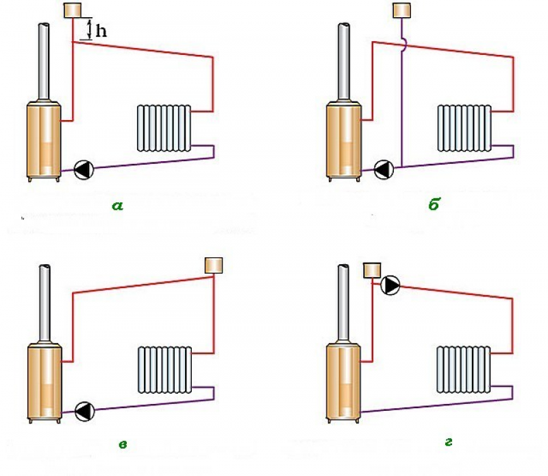 Отопление дома своими руками схемы. Схема установки расширительного бака в открытой системе отопления. Схема установки расширительного бачка в открытой системе отопления. Схема подключения самотечного отопления. Схема однотрубной системы отопления открытого типа.