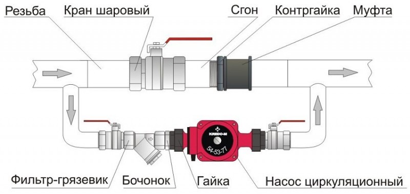 Схема подключения циркуляционного насоса в систему отопления частного дома