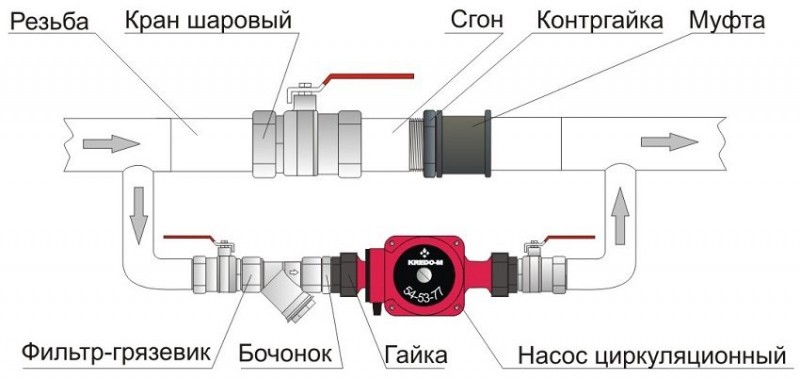 Насос для отопления схема подключения циркуляционный