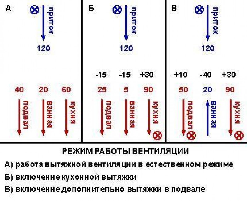 Пример возникновения обратной тяги