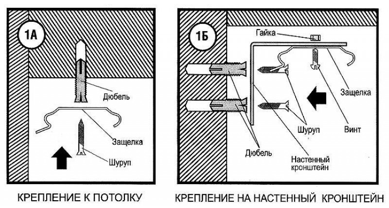 Способы крепления вертикальных жалюзи