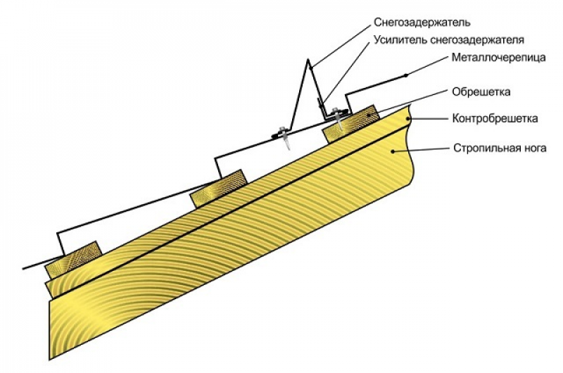 Как сделать снегозадержатель на крышу своими руками чертежи и фото