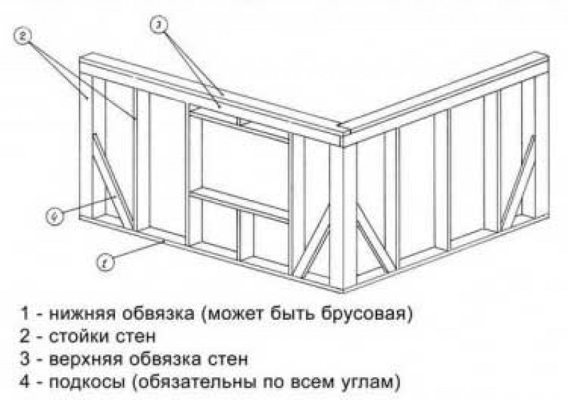 Схема сборки конструкций