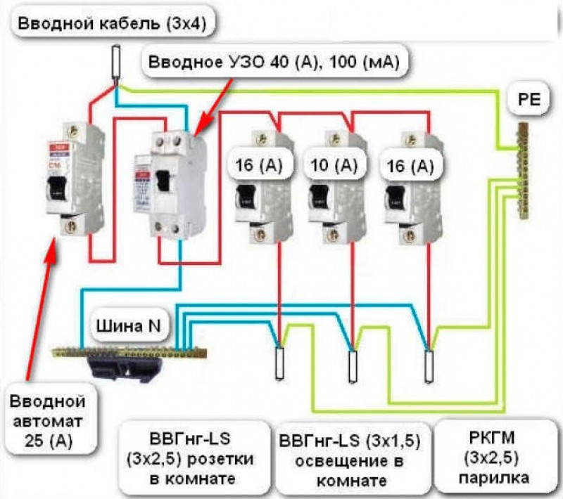 На сколько вводной автомат