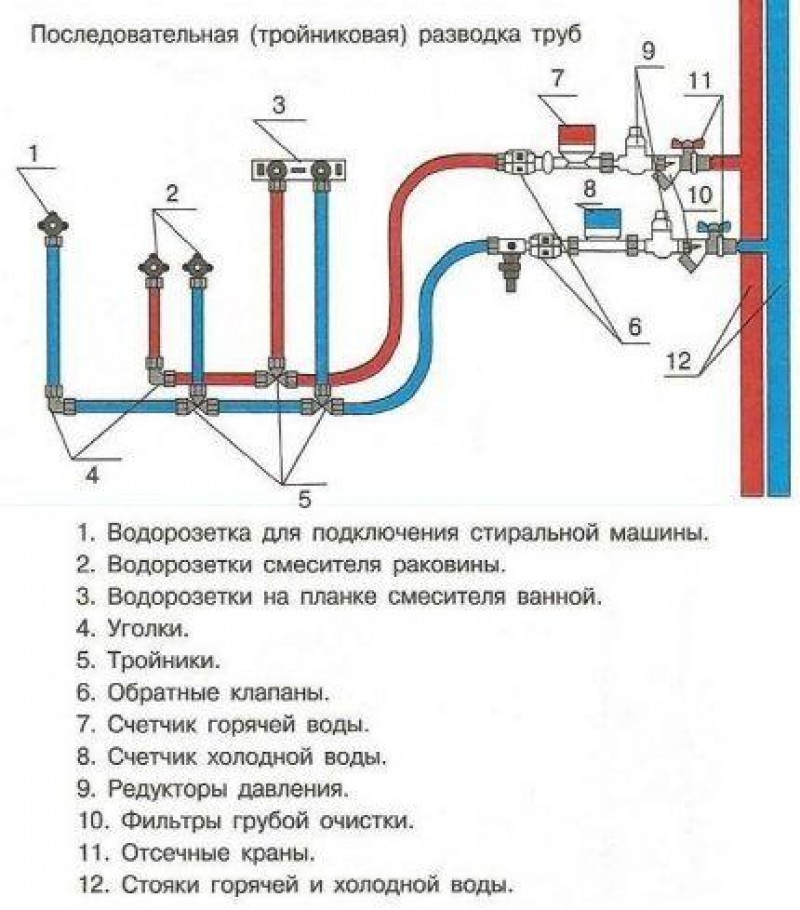 Схема разводки воды в квартире