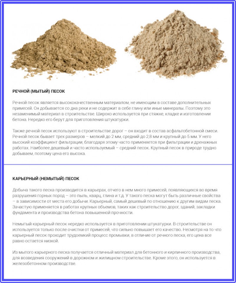 мытый песок лучше всего подходит для укладки тротуарной плитки
