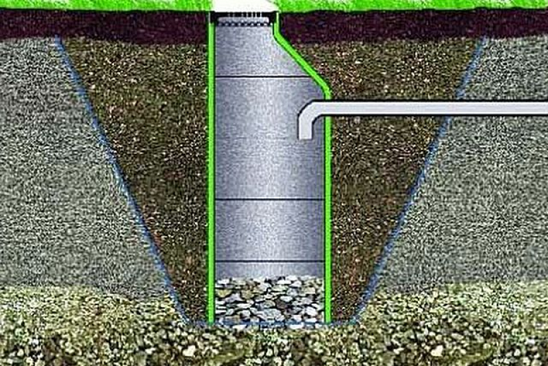 Щебень для дренажа какая фракция нужна. Поглотительный дренажный колодец. Дренажный колодец щебеночный. Дренажный колодец фильтрационный. Колодец дренажный фильтрационный конический.
