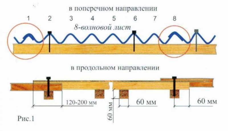 Схема укладки шифера 8 волнового на крышу