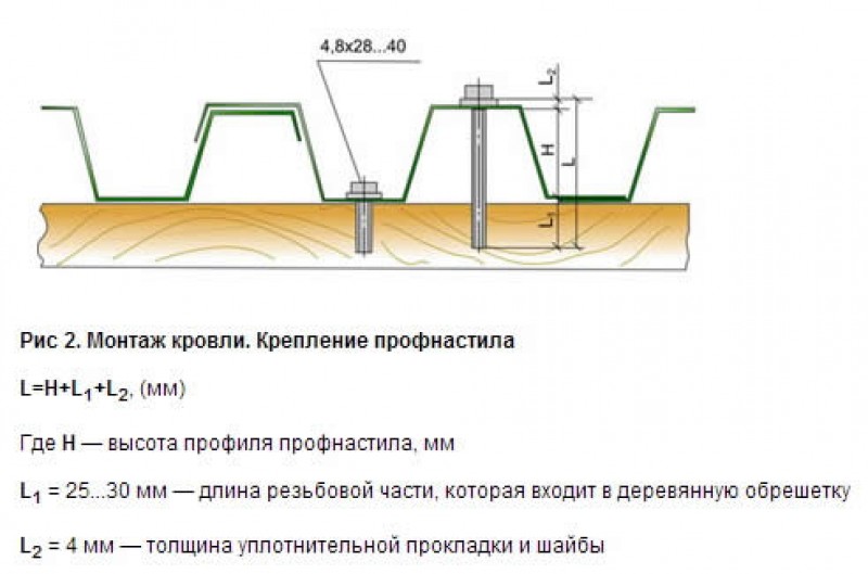 Схема крепления профлиста