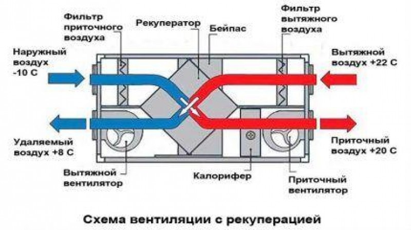 Гликолевый рекуператор принцип работы схема