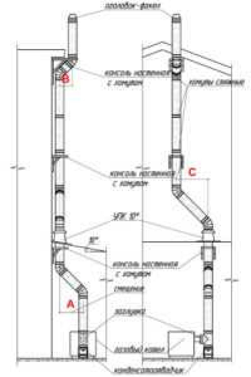 Схема дымохода