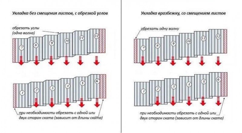 Укладка шифера на крышу с подрезкой углов схема