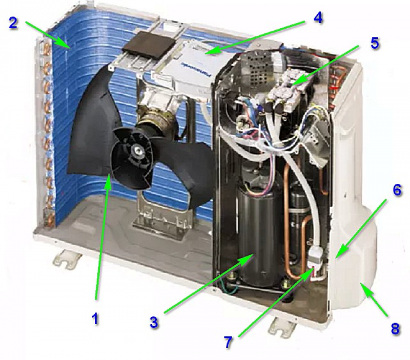 Внешний блок компрессора. Конденсатор вентилятора внешнего блока сплит системы Samsung. Конденсатор внешнего блока кондиционера самсунг. Конденсатор наружного блока сплит системы. Конденсатор вентилятора наружного блока сплит системы.