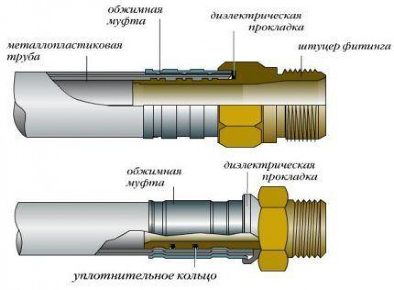 Соединение с обжимным кольцом