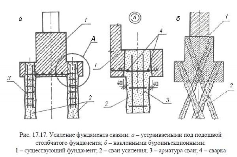 Схема усиления фундамента сваями