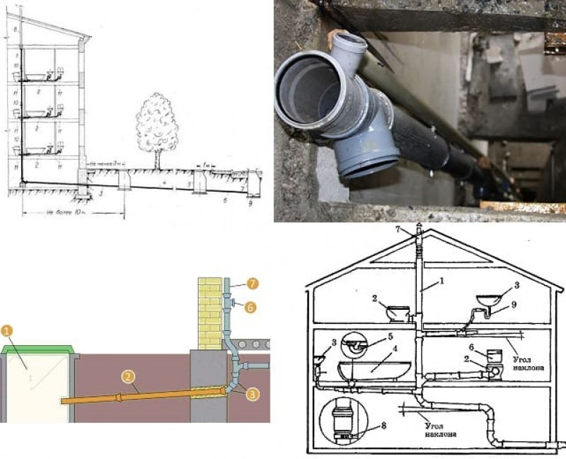Схема канализации доме в 5 этажном доме