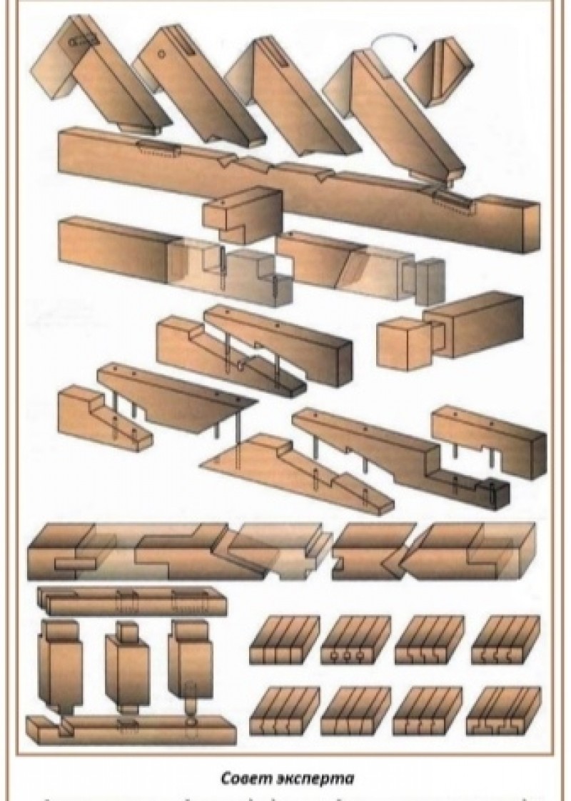 Виды деревянных. Сплачивание соединение деревянных элементов. Соединение деревянных элементов стропил. Способы соединения деревянных стропил. Соединение стропил встык встык.