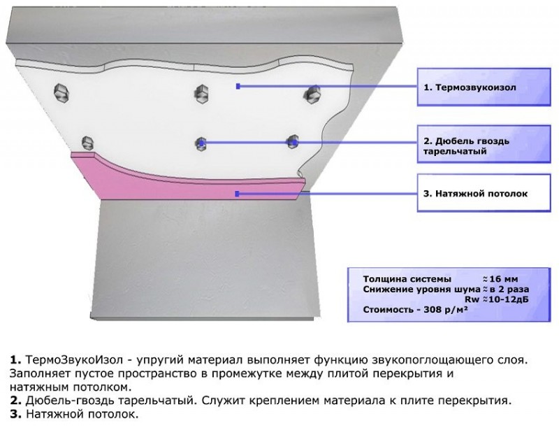 `Схема