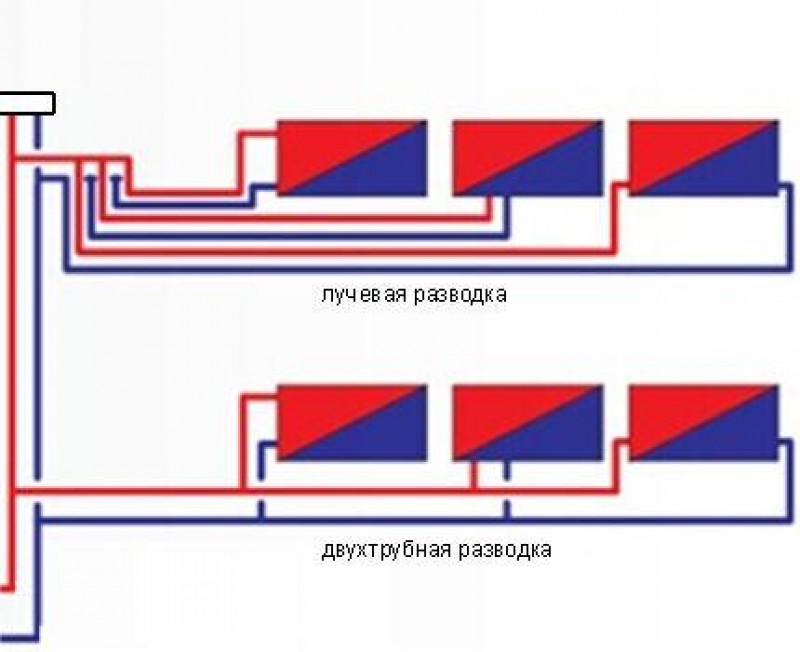 Система отопления лучевая схема