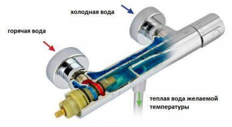 Функция термостатического смесителя
