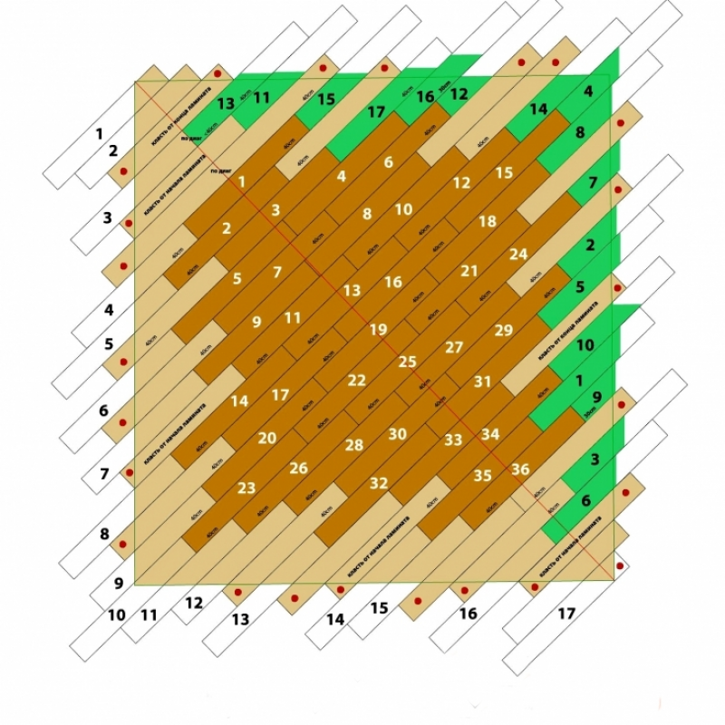 Ламинат в разбежку схема