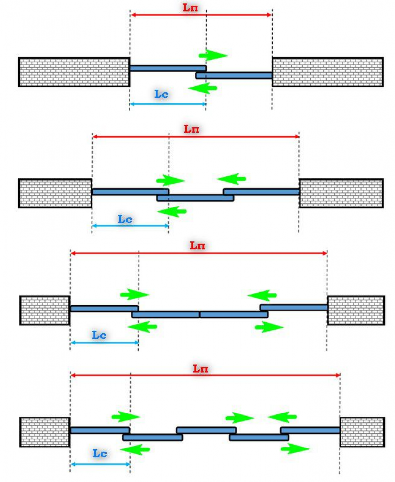 Схема расчета дверей купе