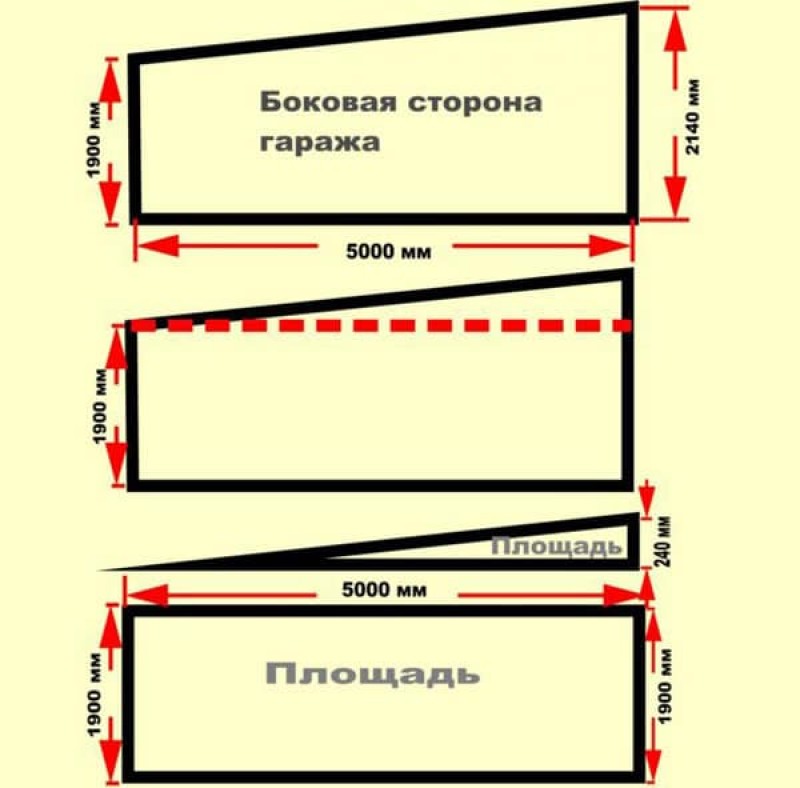 Элементы гаража