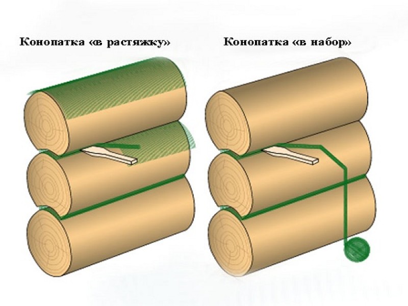 Конопатка дома из бруса внутри