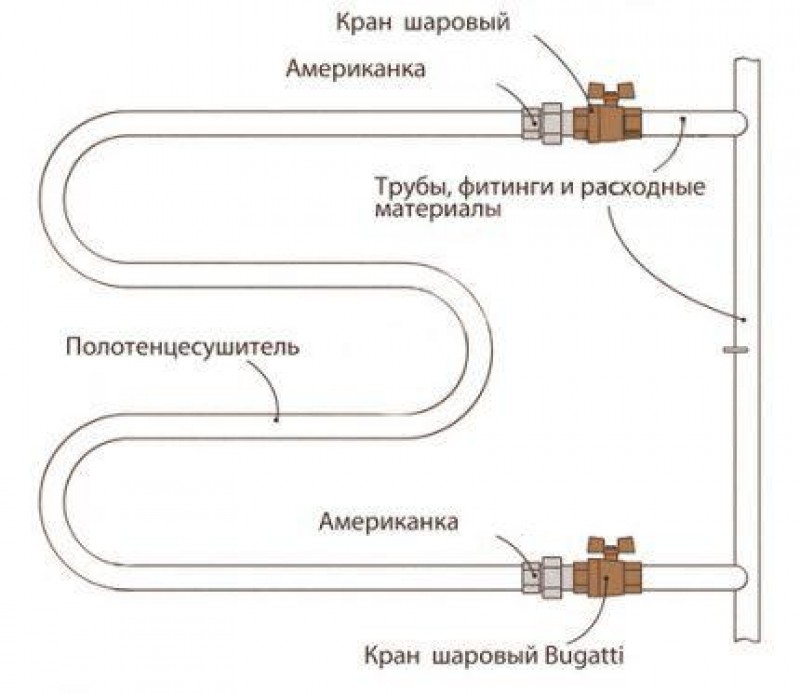 Схема соединения американка