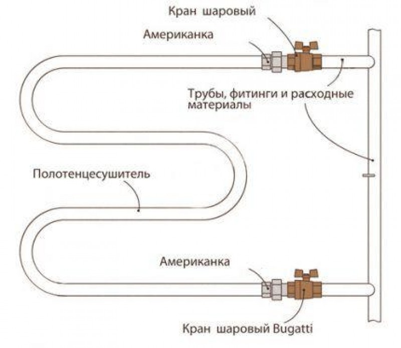 Схема подключения полотенцесушителя к стояку горячей воды в квартире с циркуляцией