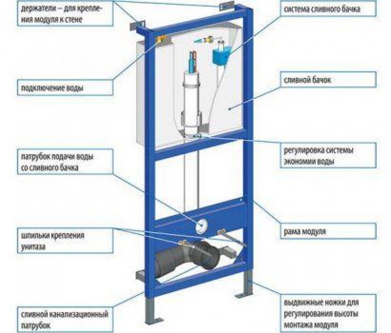 Детали для установки инсталляции унитаза
