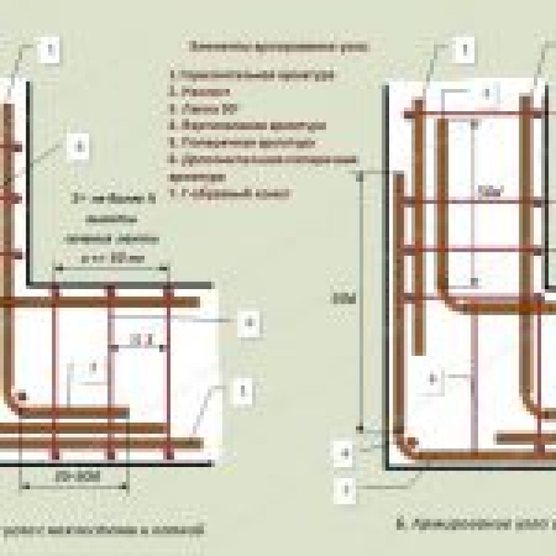 армирование углов