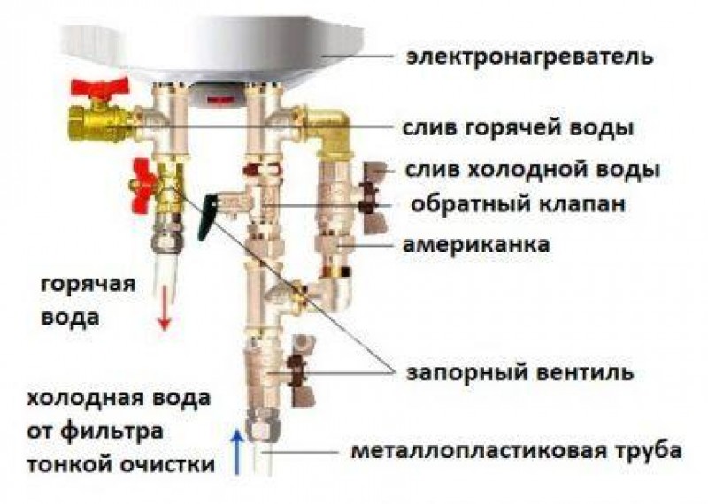 Установка обратного клапана на водонагреватель схема