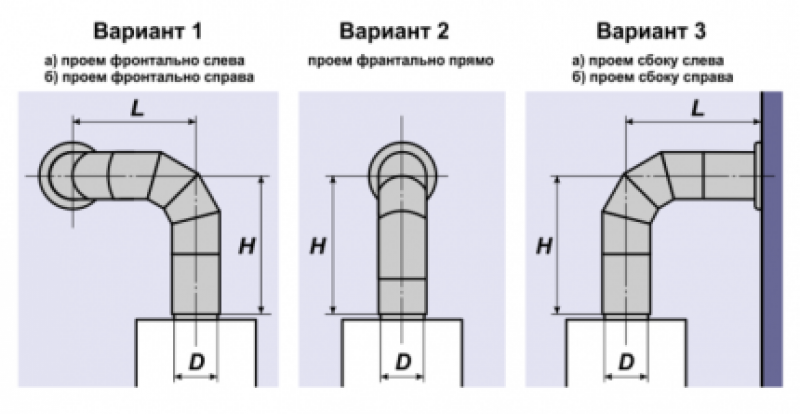 Труба впг. Схема установки вытяжки газовой колонки. Нормативы установки вытяжной трубы газовой колонки. Нормы установки дымохода для газовой колонки. Диаметр вытяжная труба газовой колонки.