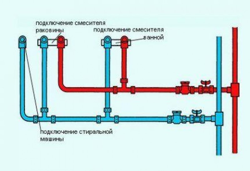 Вывод горячей холодной воды