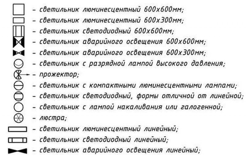 Условное обозначение чего либо. Обозначение светодиодных светильников на схеме. Обозначение светодиодной лампы на схеме. Обозначение светильников на схеме электрической. Обозначение лампы на электрической схеме.