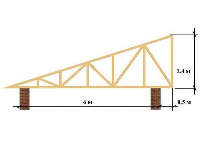 Ширина 6 метров. Односкатная кровля стропильная система. Стропильная система односкатной крыши. Стропильные фермы односкатной крыши. Односкатная стропильная система гаража.
