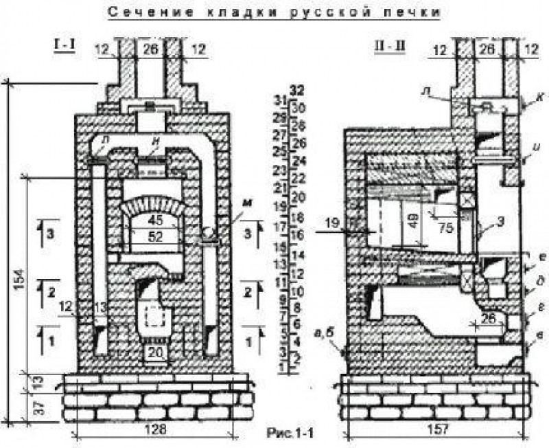 Русская печь с водяным отоплением схема