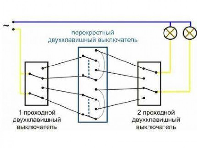 Схема подключения 2х. Перекрестный выключатель 2х клавишный схема подключения. 2х клавишный перекрестный переключатель схема подключения. Двухклавишный проходной перекрестный переключатель схема. Схема подключения двухклавишного перекрестного выключателя с 2х мест.