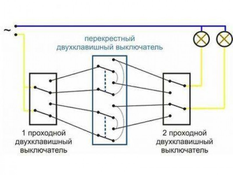 Перекрестный. Перекрестный выключатель 2х клавишный схема подключения. 2х клавишный перекрестный переключатель схема подключения. Двухклавишный проходной перекрестный переключатель схема. Схема подключения двухклавишного перекрестного выключателя с 2х мест.