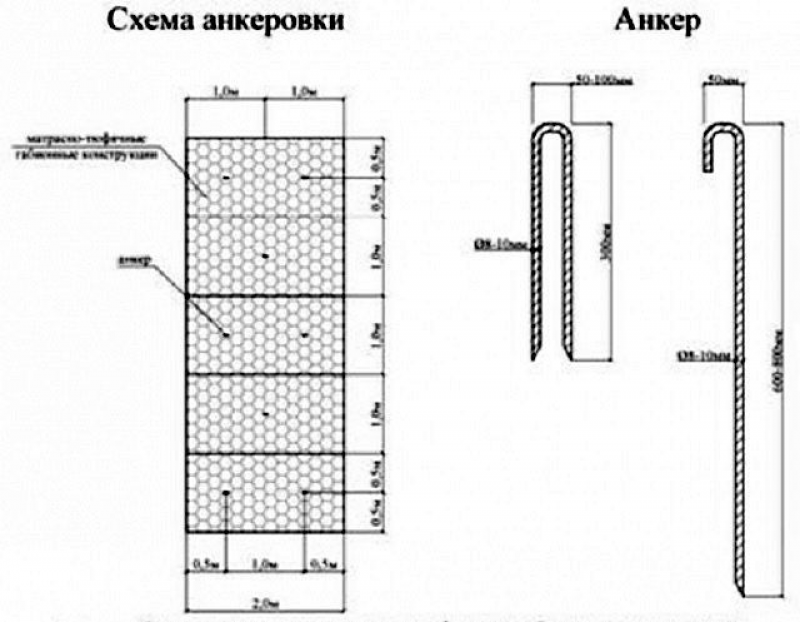 Габион для канавы схема установки