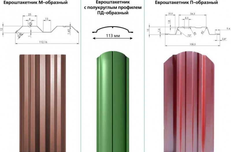 Примеры металлического штакетника