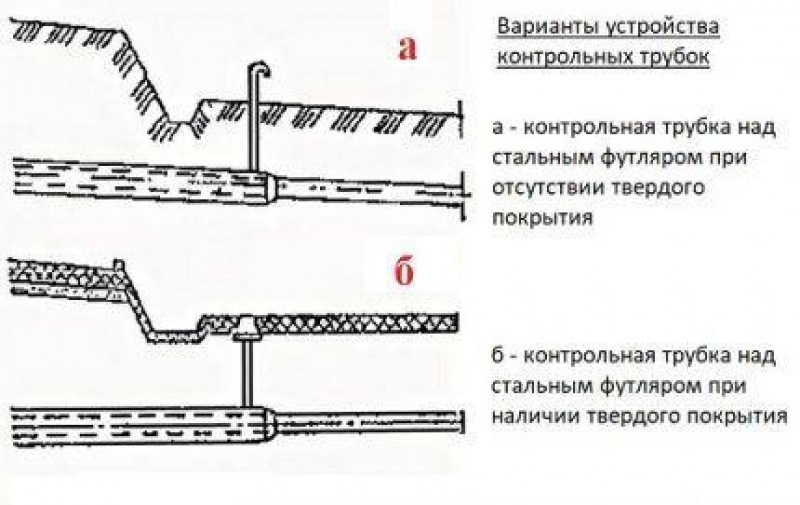 Схема футляра газопровода