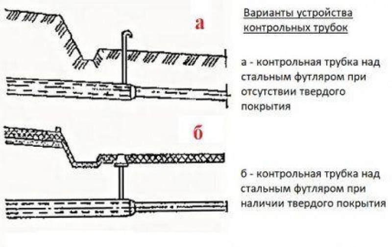 Контрольная трубка на газопроводе фото