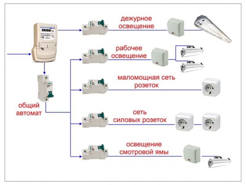 Схема проводки в гараже своими руками схема