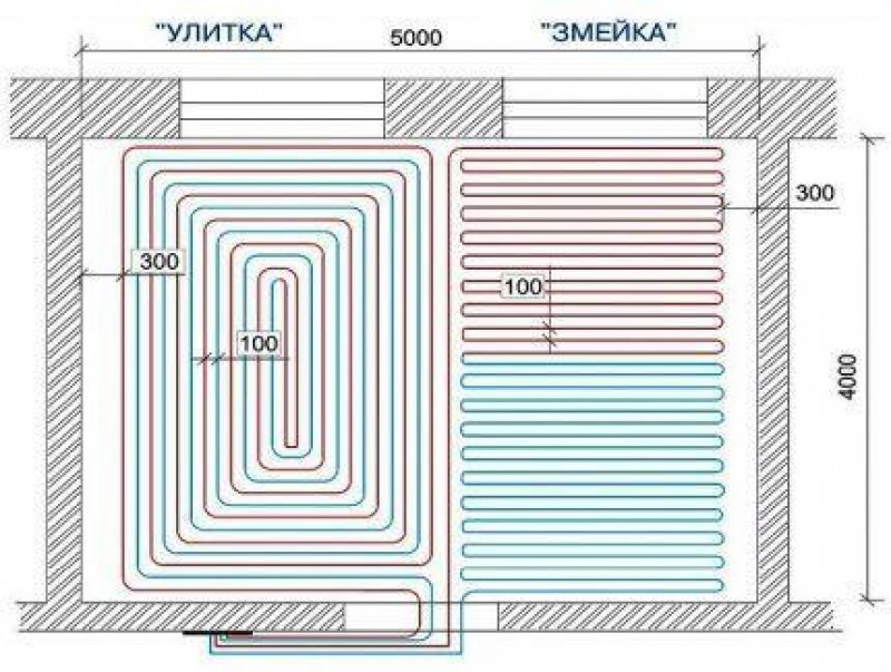 Распределение контуров